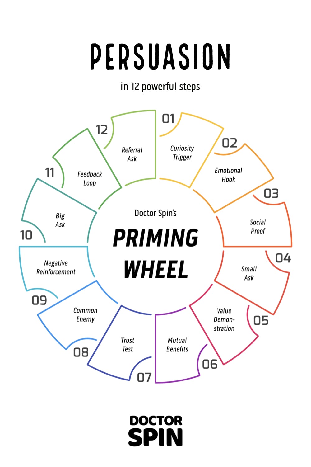 The priming wheel for email autoresponders