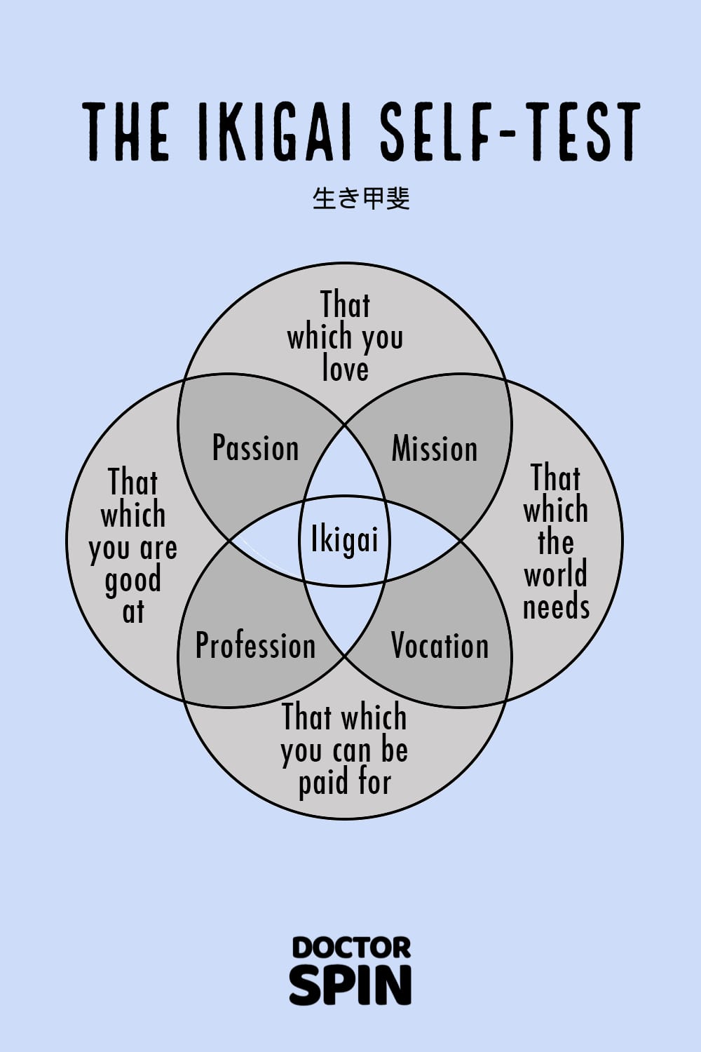 The ikigai self-test