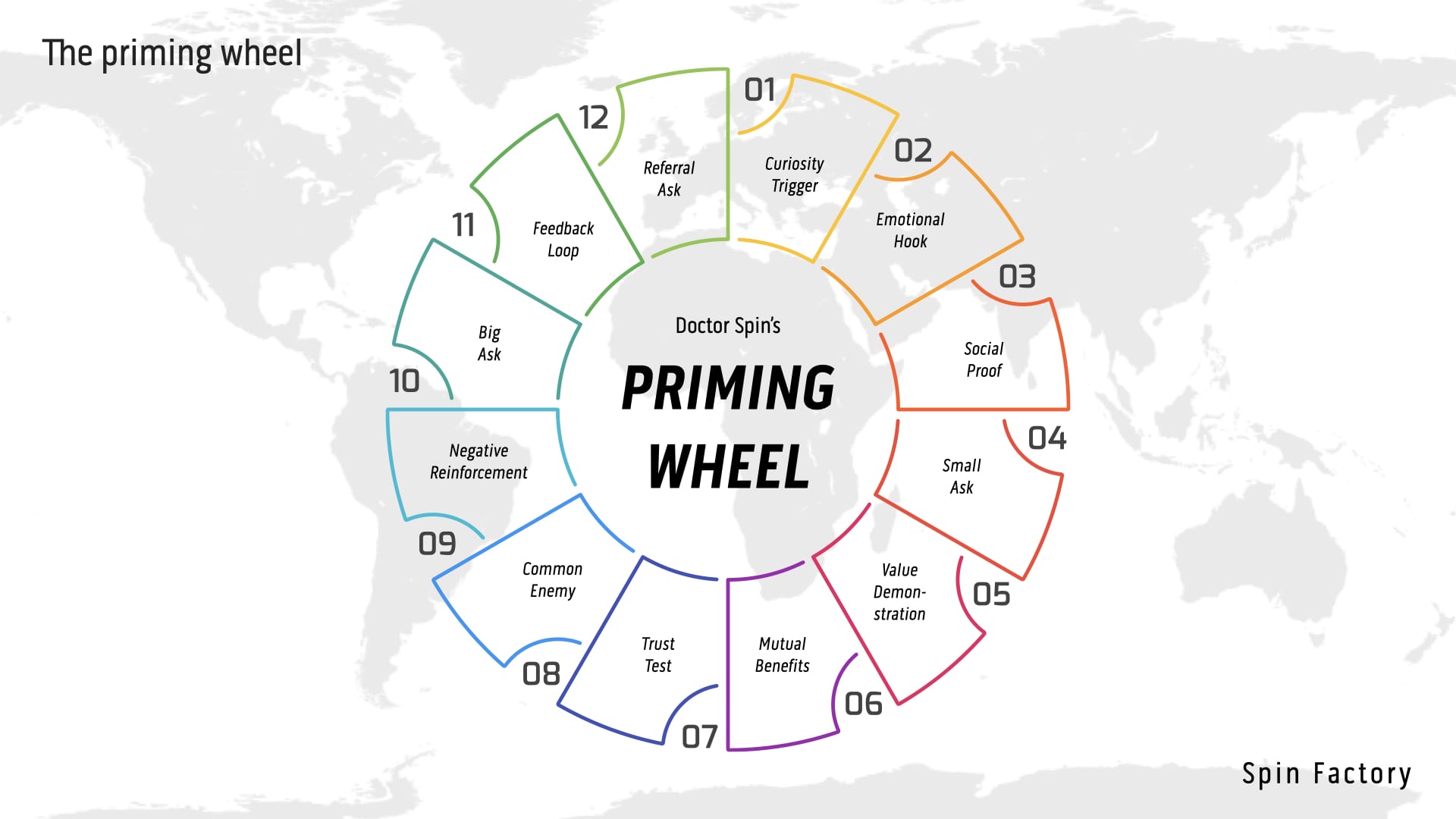 The priming wheel by Doctor Spin.